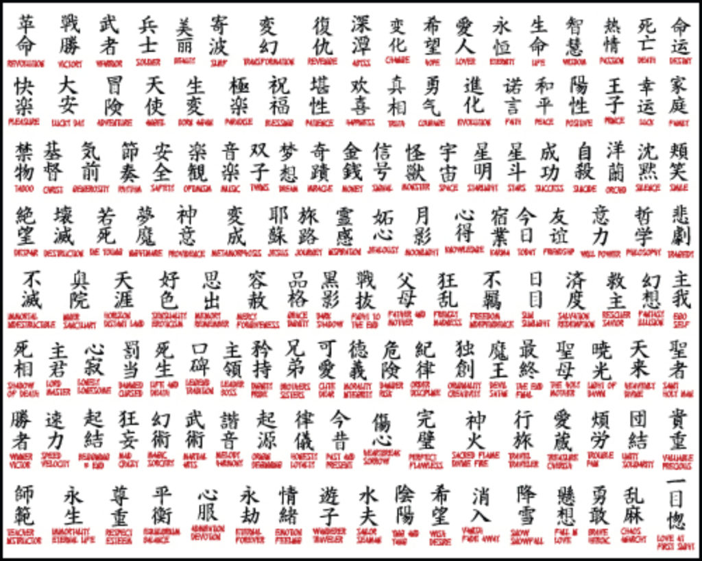 Kanji collection